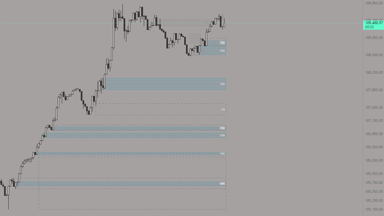 MTF OBIM