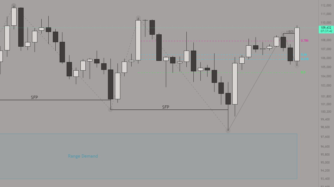 Market Structure