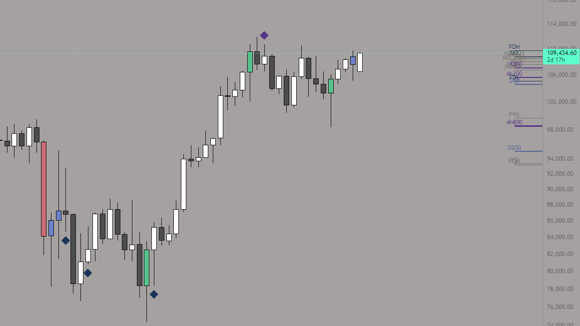 Shihai Indicator
