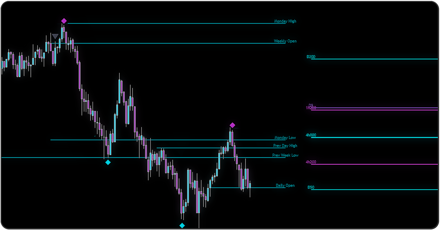 Shihai Indicator